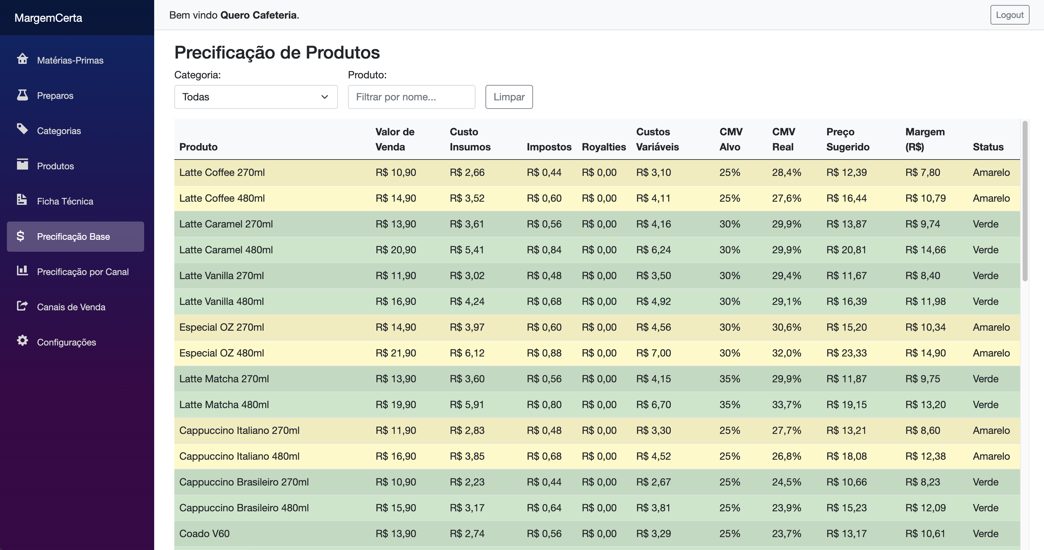 Painel de Precificação