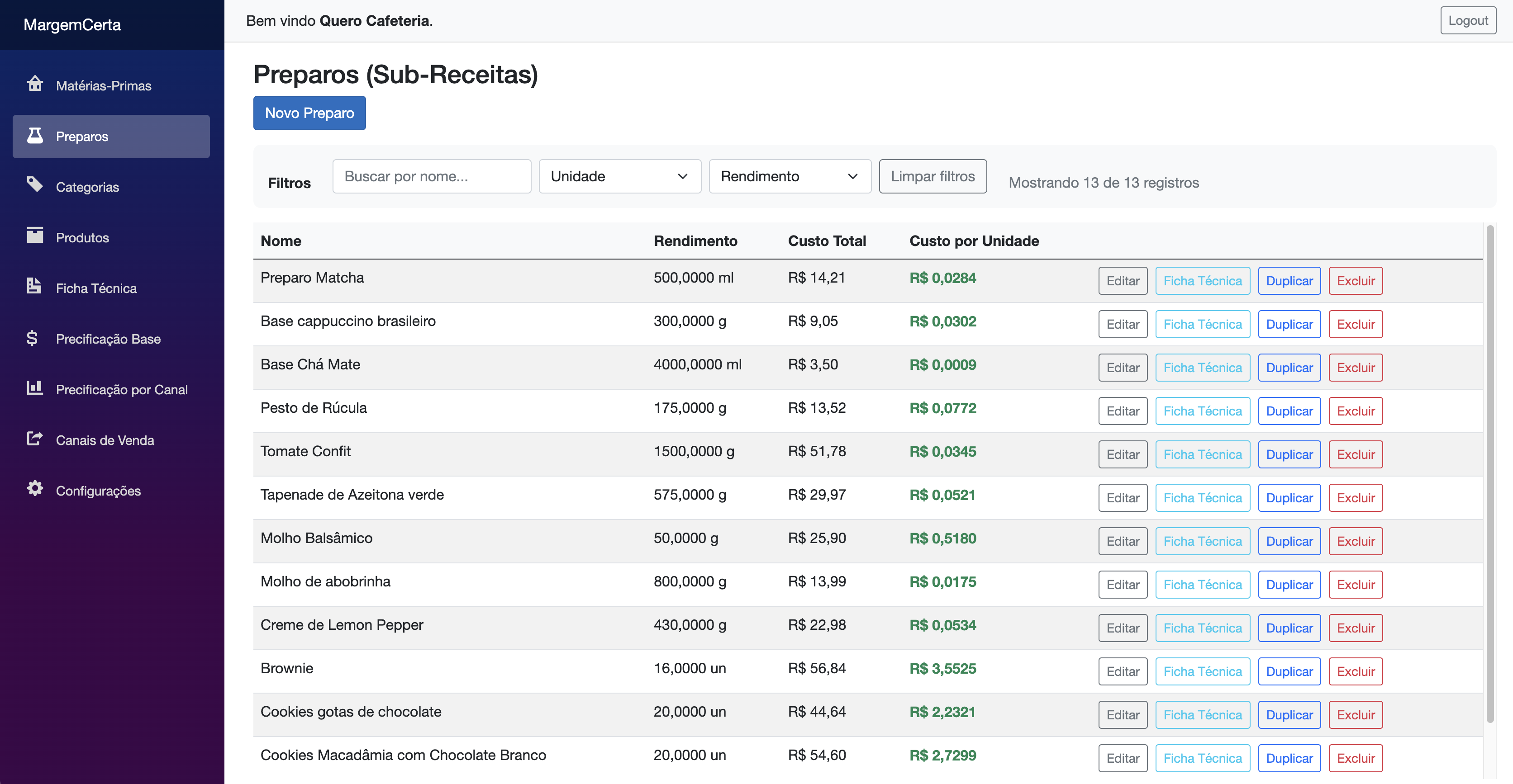 Preparos (Sub-receitas)